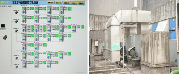 2025低碳行：杭州大悦城节能改造项目